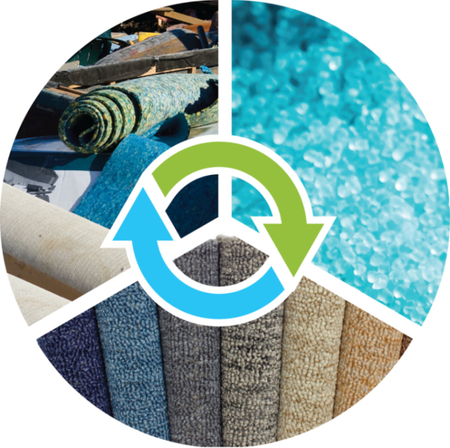 Is it Possible to Recycle Rugs in Australia? A Hopeful Perspective